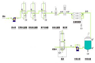 �����ȥ�x��ˮ�O�乤ˇ���̈D