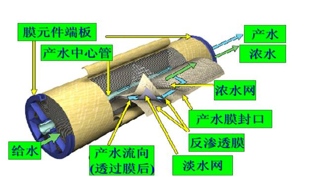 膜技術(shù)“激起”食品業(yè)浪潮 中天恒遠(yuǎn)技術(shù)值得信賴 膜技術(shù)“激起”食品業(yè)浪潮 中天恒遠(yuǎn)技術(shù)值得信賴