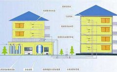 分質供水在我國將成為必然趨勢(圖文) 分質供水在我國將成為必然趨勢(圖文)