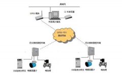 污水監(jiān)測技術說明 污水監(jiān)測技術說明