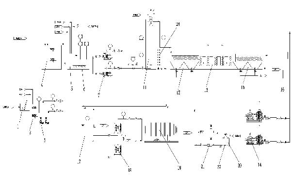 水凈化系統 水凈化系統