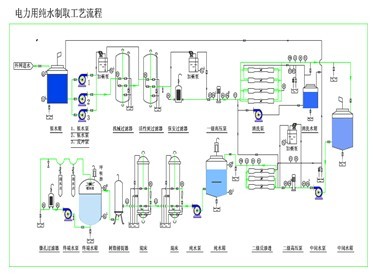大型雙級(jí)反滲透處理設(shè)備