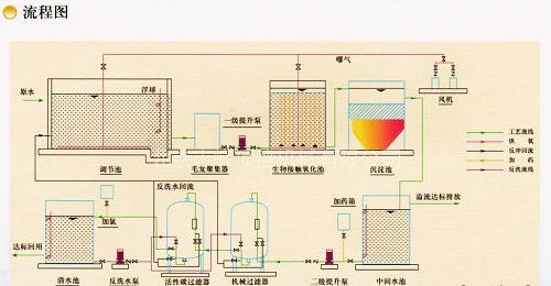 大型反滲透設備工藝流程圖