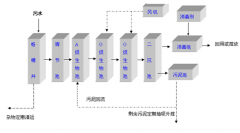 一體化污水處理設(shè)備特點(diǎn)介紹(圖文) 一體化污水處理設(shè)備特點(diǎn)介紹(圖文)