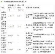 丙烯腈生產(chǎn)廢水處理介紹(圖文) 丙烯腈生產(chǎn)廢水處理介紹(圖文)