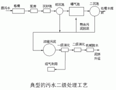 廢水處理基本方法介紹(圖文) 廢水處理基本方法介紹(圖文)