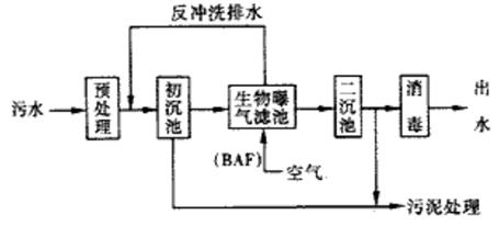 污水處理工藝 污水處理工藝