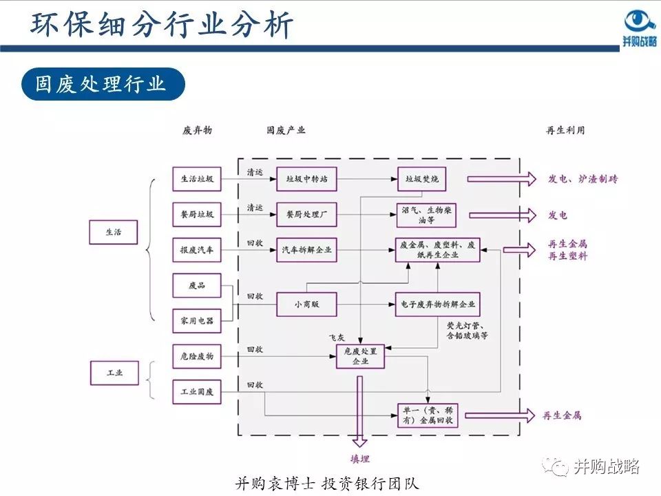 環保行業研究與并購案例深度解讀