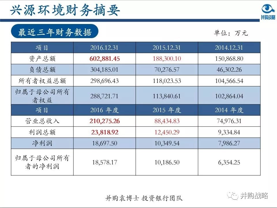 環保行業研究與并購案例深度解讀
