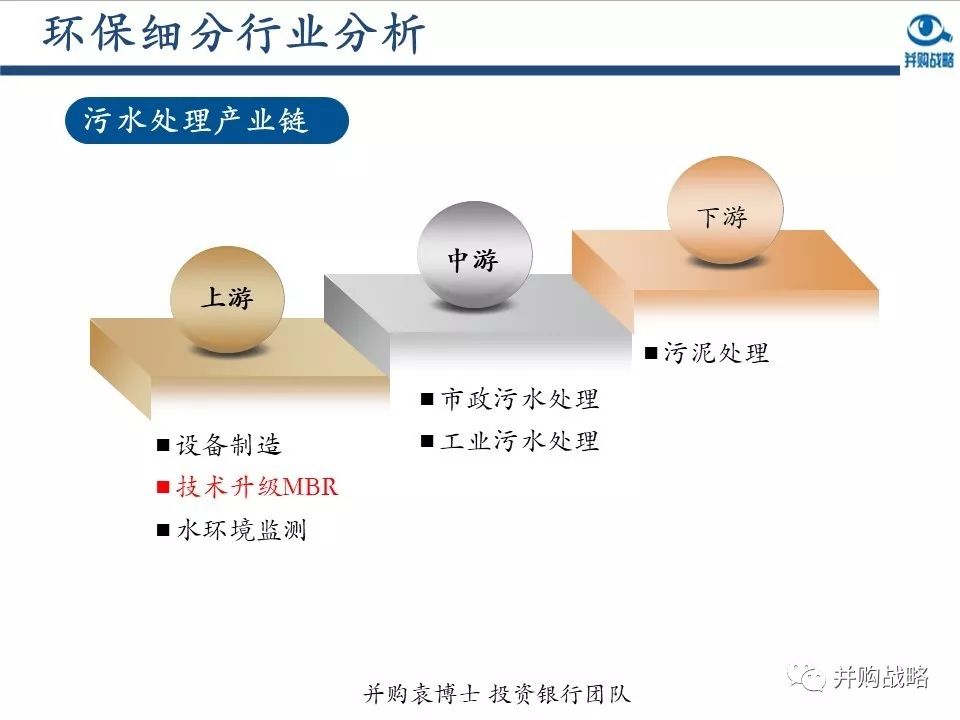 環保行業研究與并購案例深度解讀