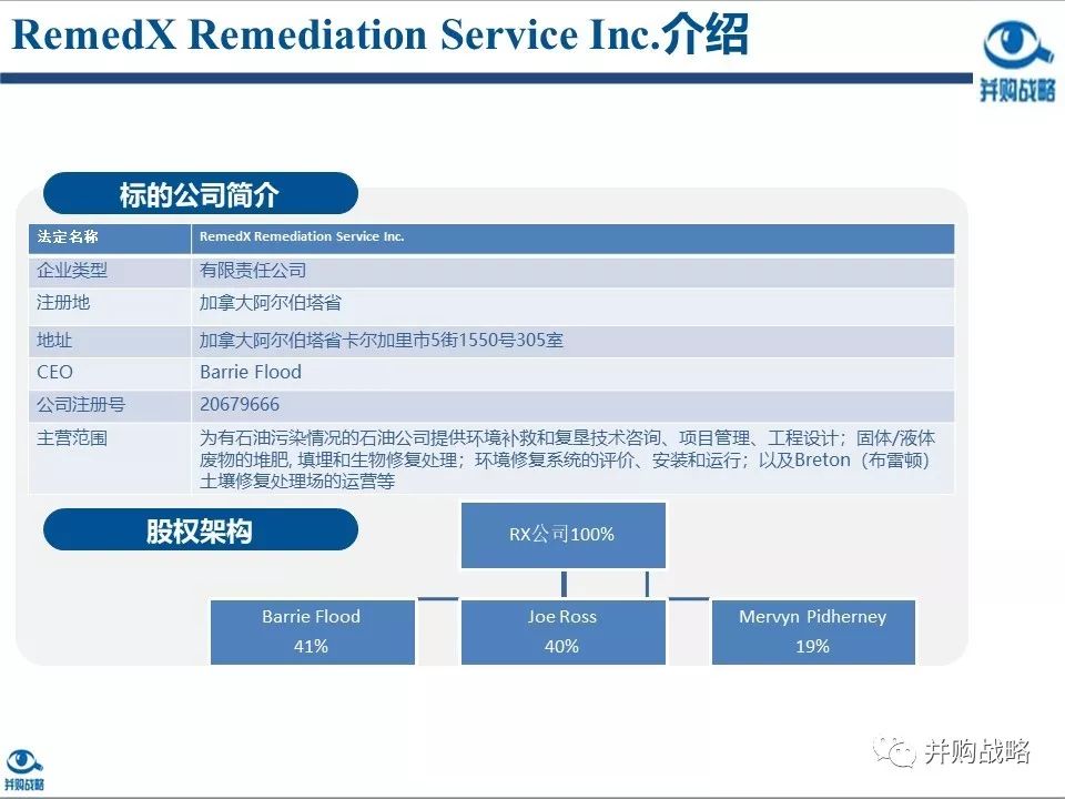 環保行業研究與并購案例深度解讀