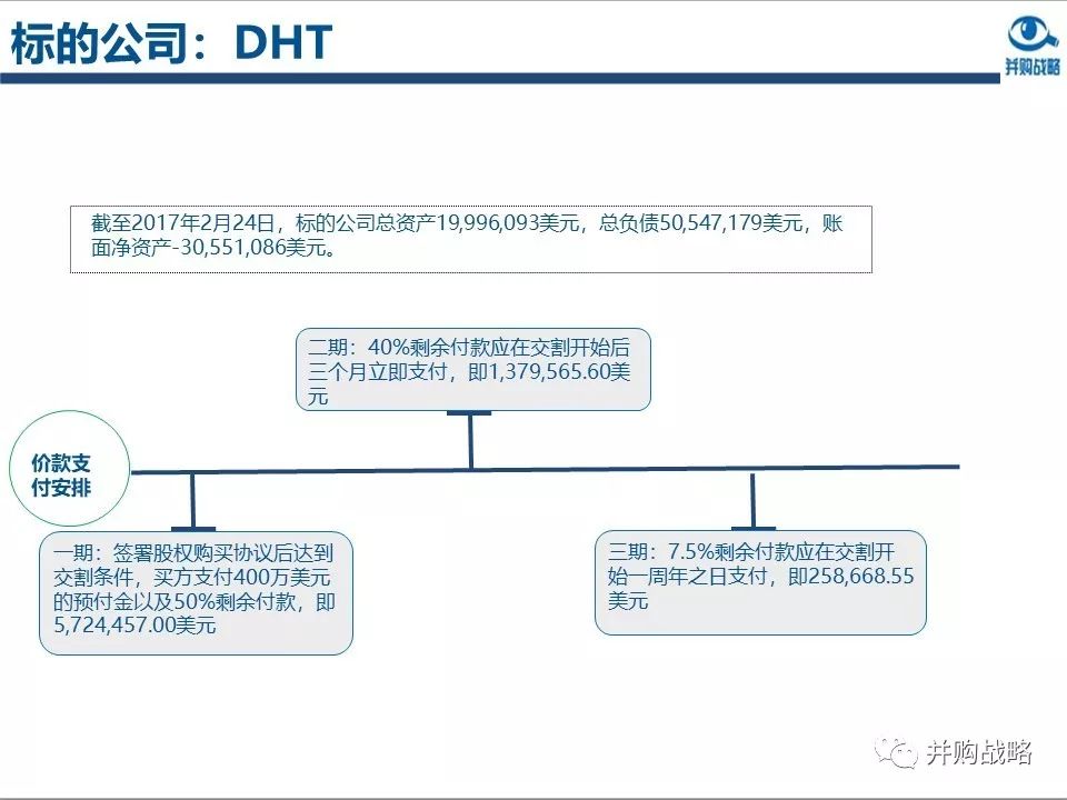 環保行業研究與并購案例深度解讀