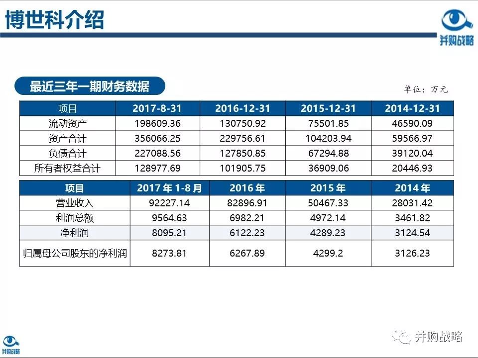 環保行業研究與并購案例深度解讀