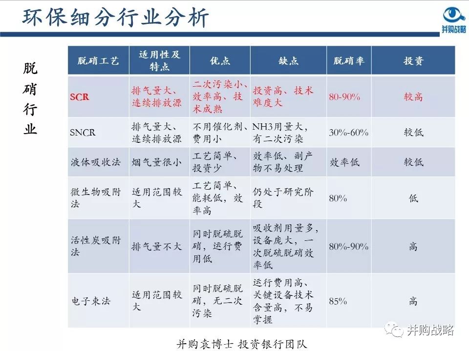 環保行業研究與并購案例深度解讀