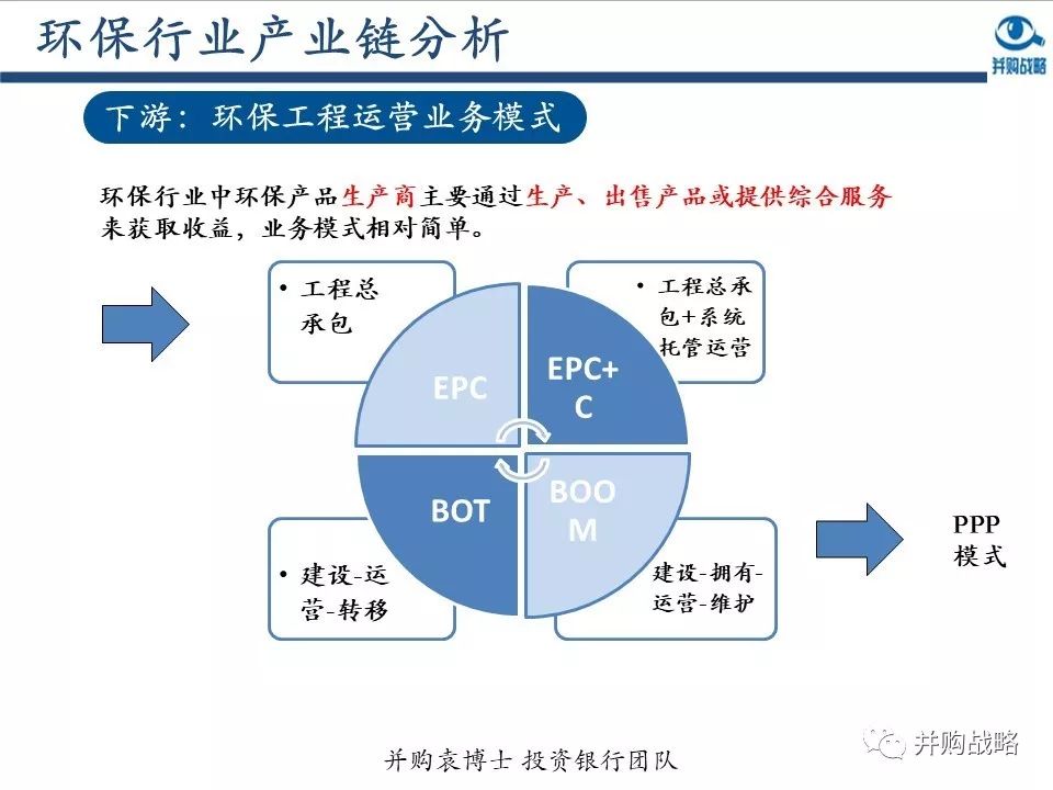 環保行業研究與并購案例深度解讀