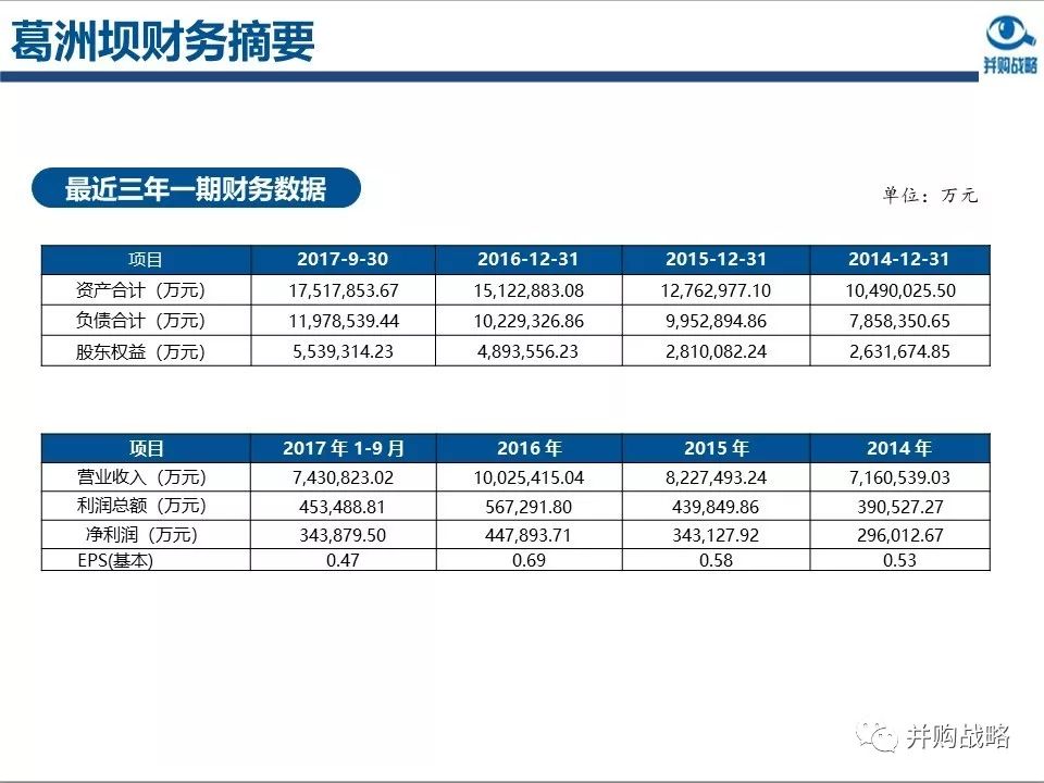 環保行業研究與并購案例深度解讀