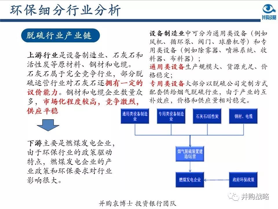 環保行業研究與并購案例深度解讀
