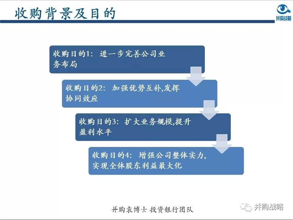 環保行業研究與并購案例深度解讀