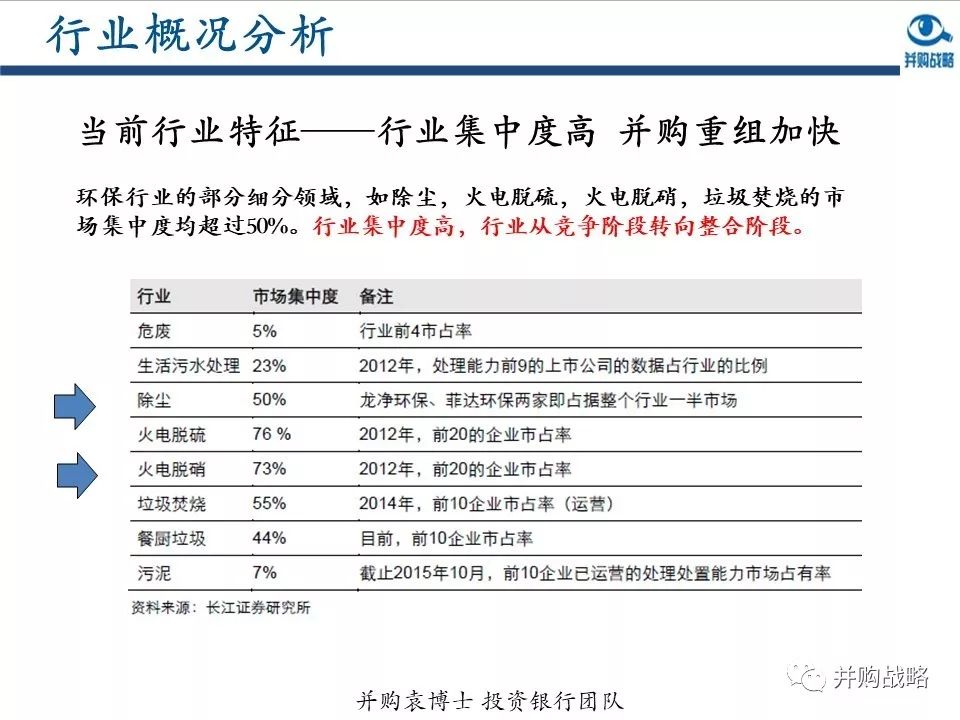環保行業研究與并購案例深度解讀