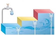 2018年1月起貴州將全面實行階梯水價制度(圖文) 2018年1月起貴州將全面實行階梯水價制度(圖文)