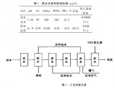 醫療污水處理流程 醫療污水處理流程