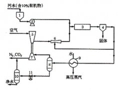 超臨界水氧化技術的工藝及裝置(圖文) 超臨界水氧化技術的工藝及裝置(圖文)