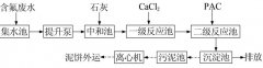 含氟廢水回用處理方法 含氟廢水回用處理方法