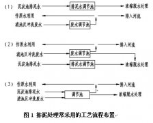 自來水廠生產廢水處理工藝流程的優化及運行控制要求(多圖) 自來水廠生產廢水處理工藝流程的優化及運行控制要求(多圖)