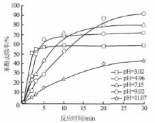 苯酚廢水處理技術(shù)介紹(圖文) 苯酚廢水處理技術(shù)介紹(圖文)