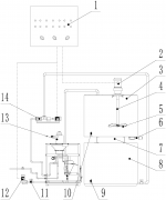 加藥系統和污水處理系統 加藥系統和污水處理系統