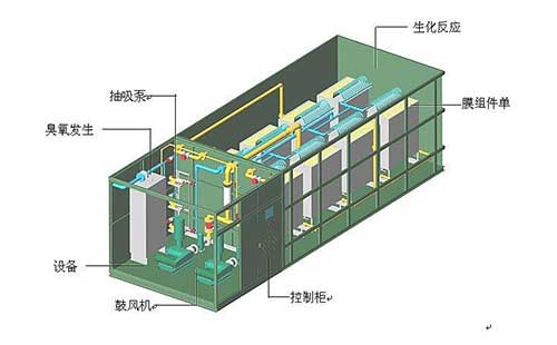 簡單介紹反滲透純凈水廠設備的經(jīng)典模型(圖文) 簡單介紹反滲透純凈水廠設備的經(jīng)典模型(圖文)