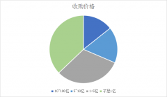 圖表|2017年上市環(huán)保公司并購案匯總 圖表|2017年上市環(huán)保公司并購案匯總