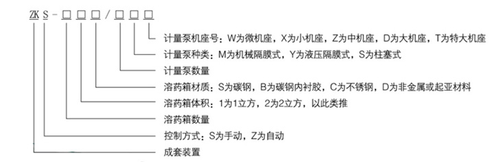 成套加藥裝置 成套加藥裝置
