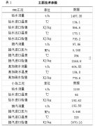 真空除氧器單筒設(shè)計要點及結(jié)構(gòu)分析 真空除氧器單筒設(shè)計要點及結(jié)構(gòu)分析