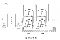 O(sh)a(chn)Ʒc(din)(yng)÷