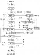 造紙廢水處理設(shè)備工作原理及特點優(yōu)勢 造紙廢水處理設(shè)備工作原理及特點優(yōu)勢